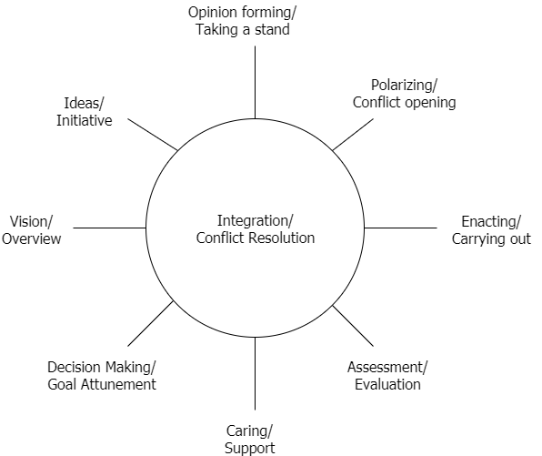 F8 model 2
