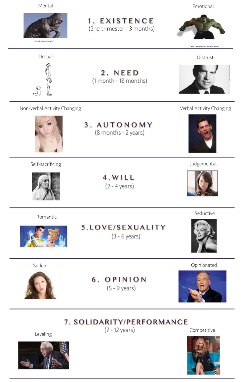 bodynamic character structures pics