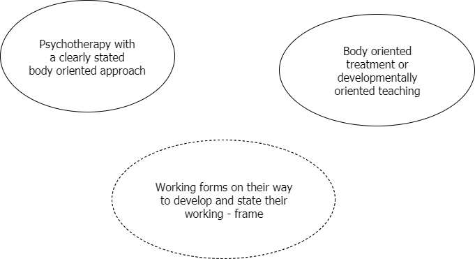 PT or BW
