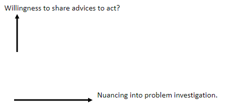 supervision lines